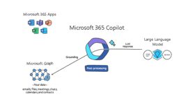 Microsoft 365 Copilot介绍视频 (视频 微软)